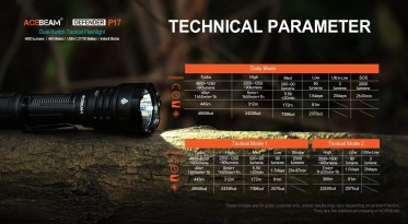 Taktická svítilna AceBeam P17 Defender