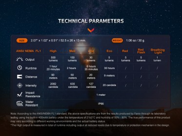 Nabíjecí baterka Fenix E03R V2.0 šedá