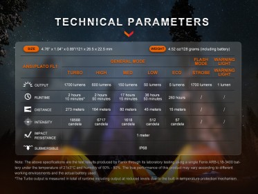 Nabíjecí svítilna Fenix E28R V2.0