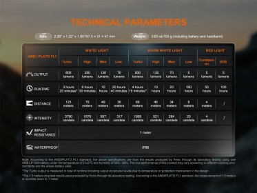 Nabíjecí čelovka Fenix HL18R-T V2.0 - bílá