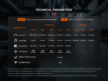 Nabíjecí čelovka Fenix HM61R Amber V2.0