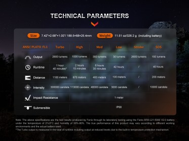 Lovecká nabíjecí svítilna Fenix HT18R