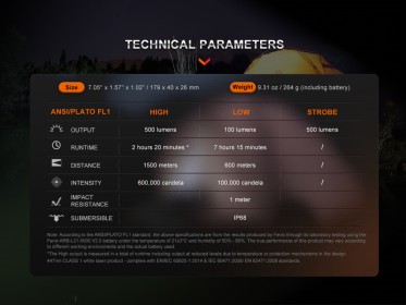 Nabíjecí laserová svítilna Fenix HT30R