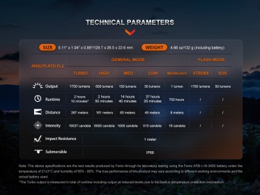 Nabíjecí LED svítilna Fenix LD30R