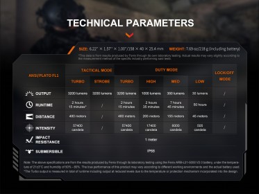 Taktická nabíjecí svítilna Fenix TK22R