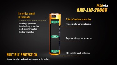 Dobíjecí USB baterie Fenix 18650 2600 mAh (Li-ion)