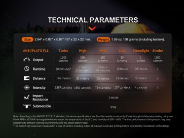 Fenix E18R V2.0 GE - černá