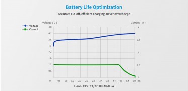 USB nabíječka Xtar MC1 (Li-Ion)